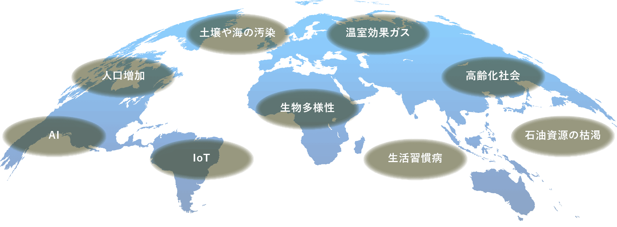 土壌や海の汚染 温室効果ガス 人口増加 生物多様性 AI IoT 高齢化社会 生活習慣病 石油資源の枯渇